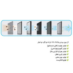 تصفیه هوا آلماپرایم مدل AP363