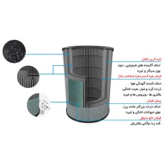 فیلتر تصفیه هوا آلماپرایم مدل AP421