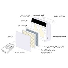 فیلتر تصفیه هوا آلماپرایم مدل Active Carbon AP261